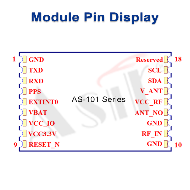 AS-101US Series technical detail 3