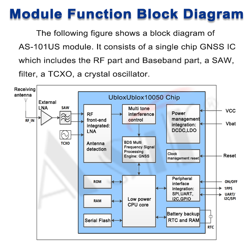 AS-101US Series technical detail 4