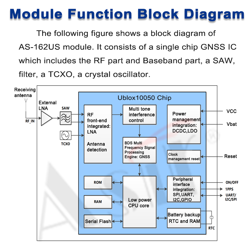 AS-162US Series technical detail 4
