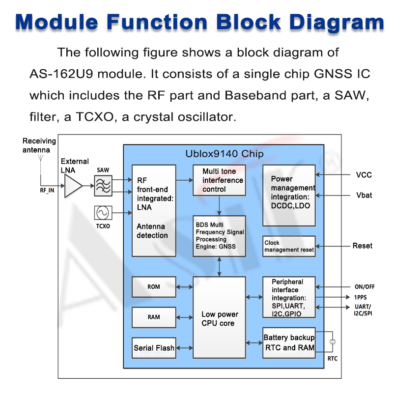 AS-162U9 Series 16.2 mm × 12.2 mm × 2.2 mm-AS-162 Series-Asir