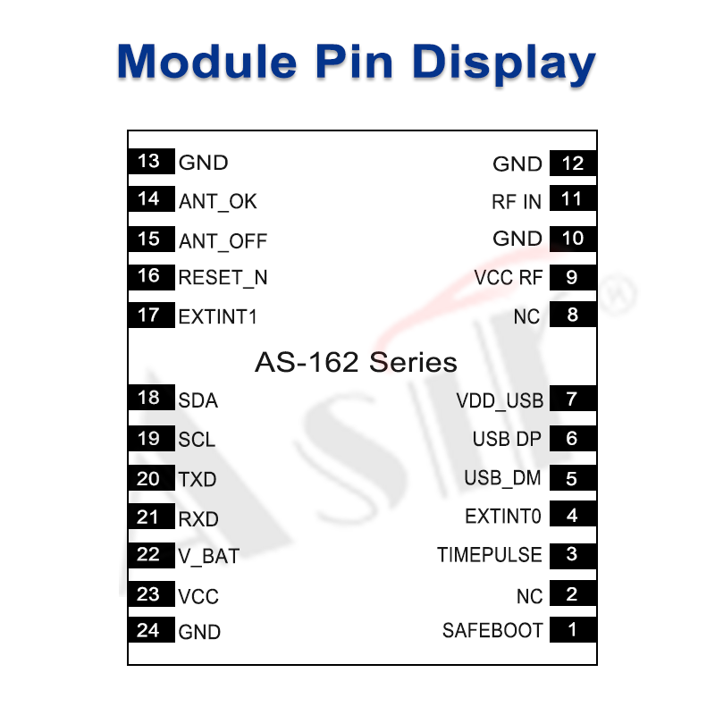 AS-162U7 Series technical detail 3