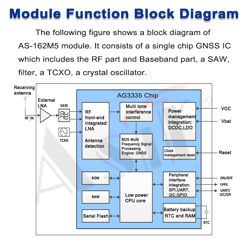 AS-162M5 Series technical detail 4