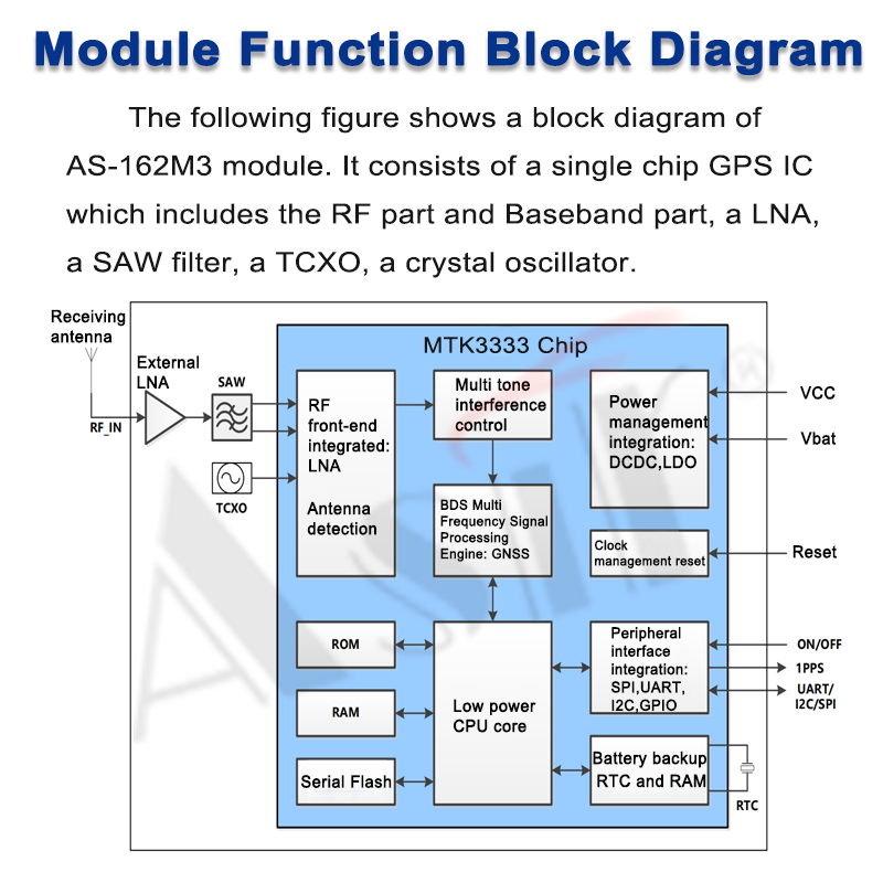 AS-162M3 Series technical detail 4
