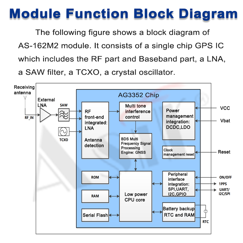 AS-162M2 Series technical detail 4
