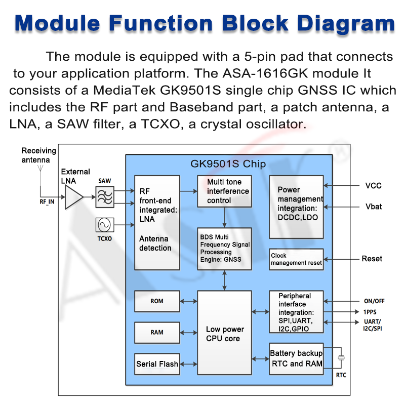 ASA-1616GK Series technical detail 5