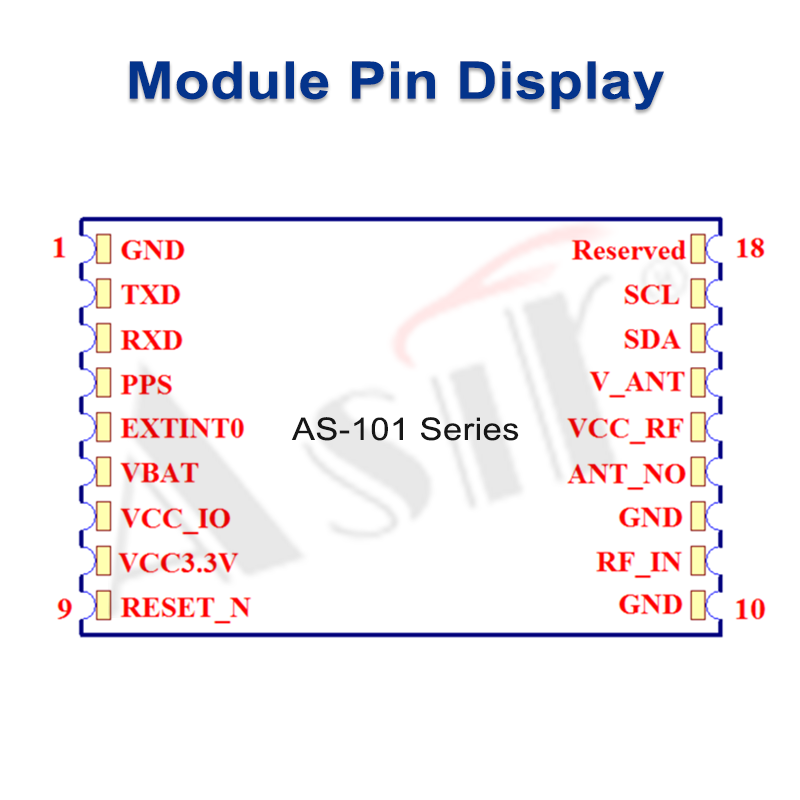 AS-101Z Series technical detail 3