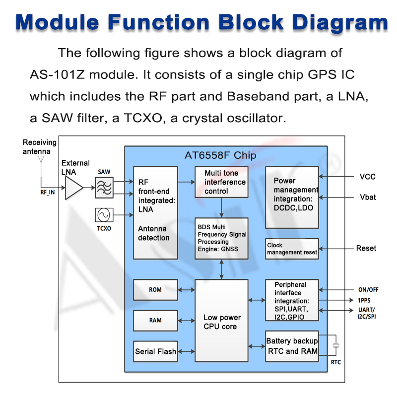 AS-101Z Series technical detail 4