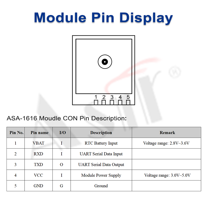 ASA-1616MT Series technical detail 3