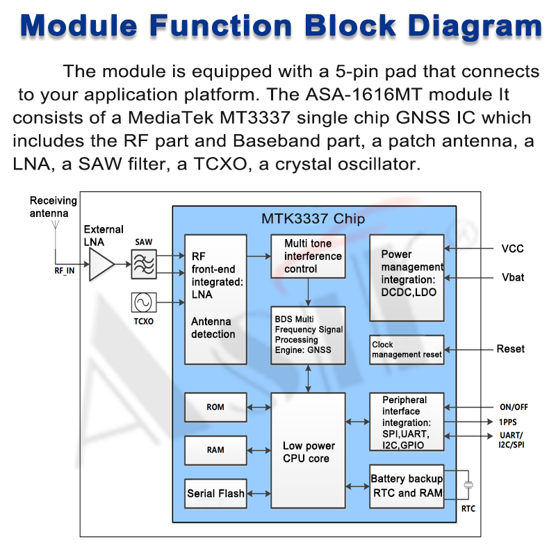 ASA-1616MT Series technical detail 5