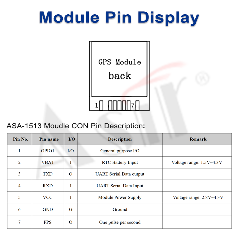 ASA-1513MT Series technical detail 3