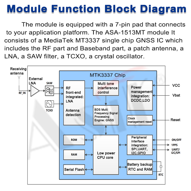 ASA-1513MT Series technical detail 5