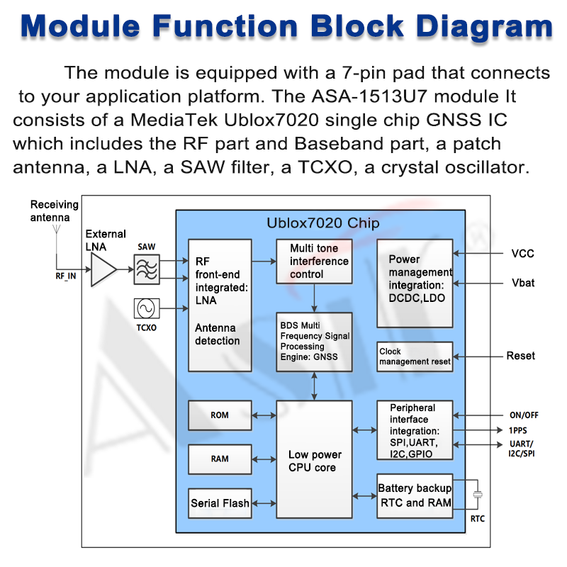 ASA-1513U7 Series technical detail 5