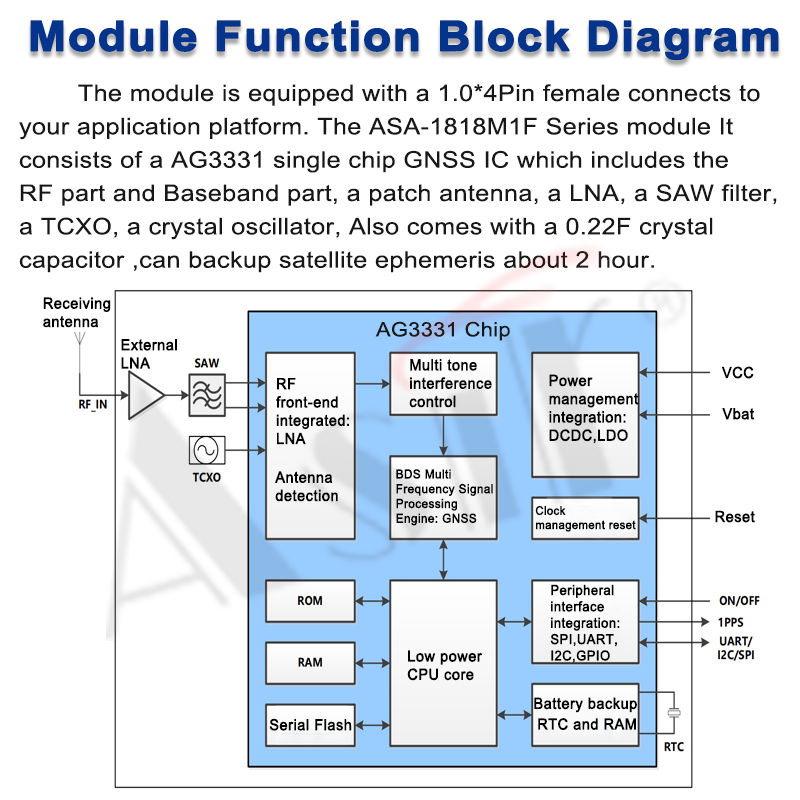 ASA-1818M1F Series technical detail 5