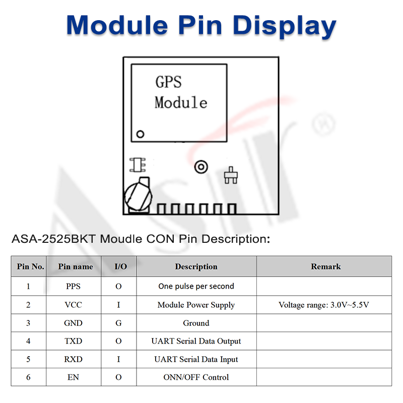 ASA-2525BKT Series technical detail 3