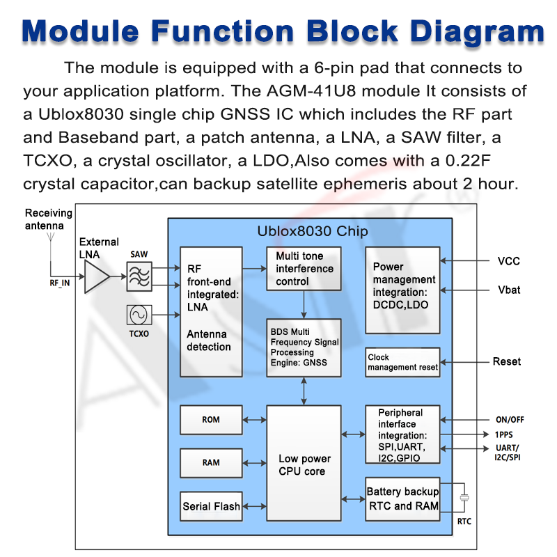 AGM-41U8 Series technical detail 6