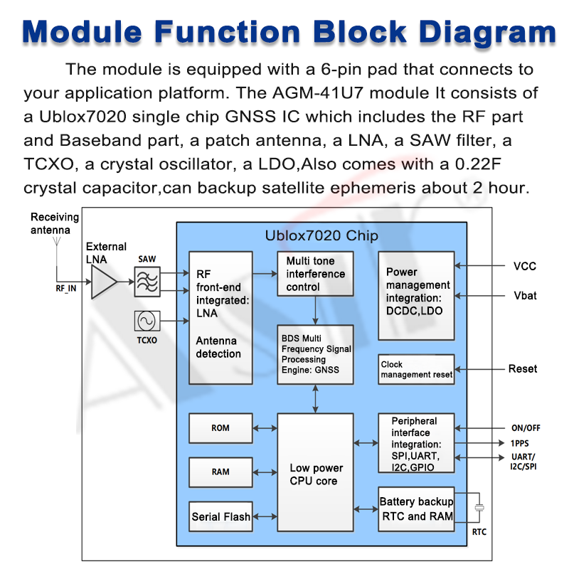 AGM-41U7 Series technical detail 6