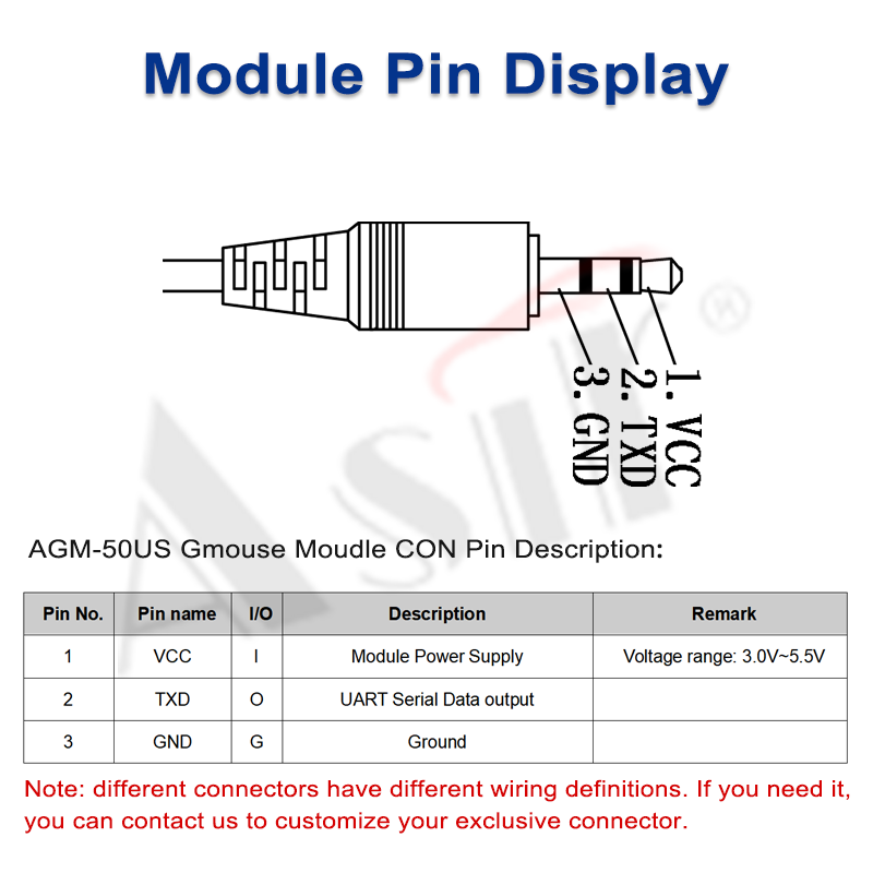AGM-50US Series technical detail 3