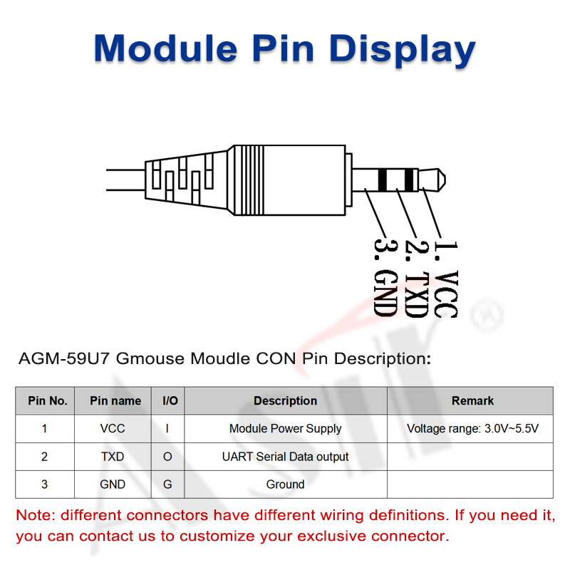AGM-59U7 Series technical detail 3