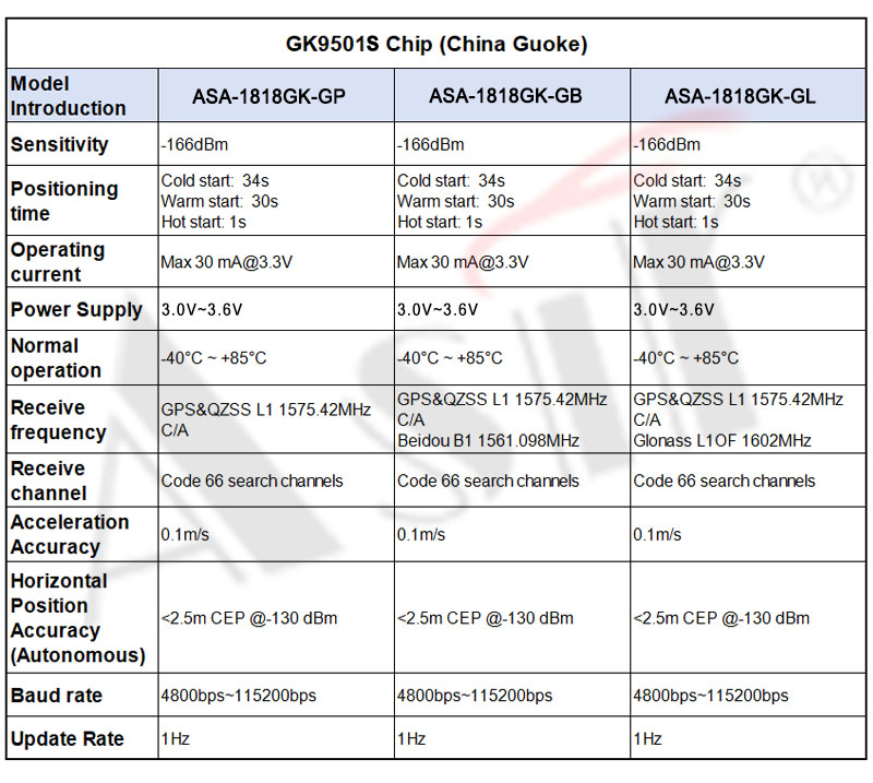 ASA-1818GK Series technical detail 6
