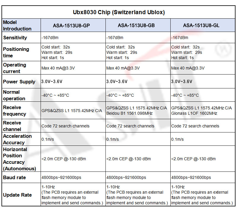 ASA-1513U8 Series technical detail 6