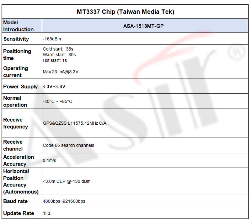 ASA-1513MT Series technical detail 6
