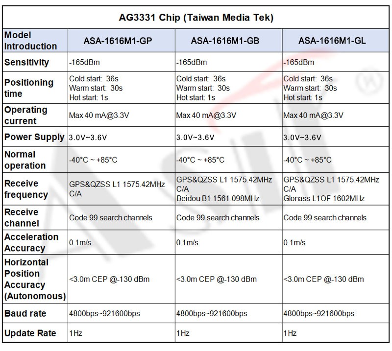 ASA-1616M1 Series technical detail 6