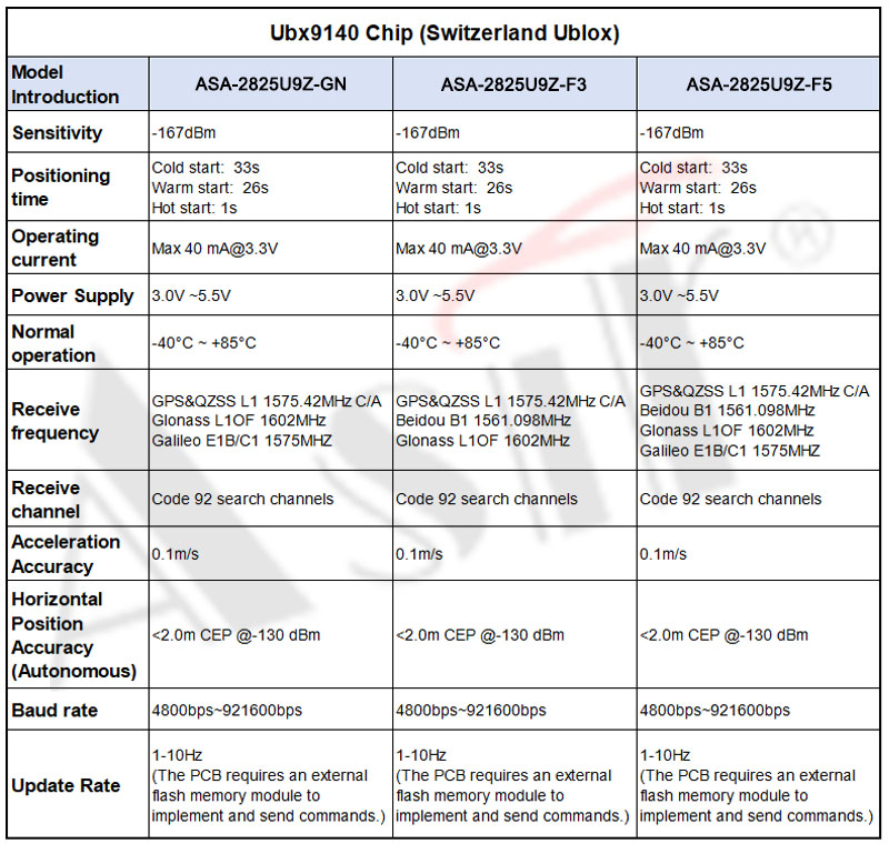 ASA-2825U9Z Series technical detail 7