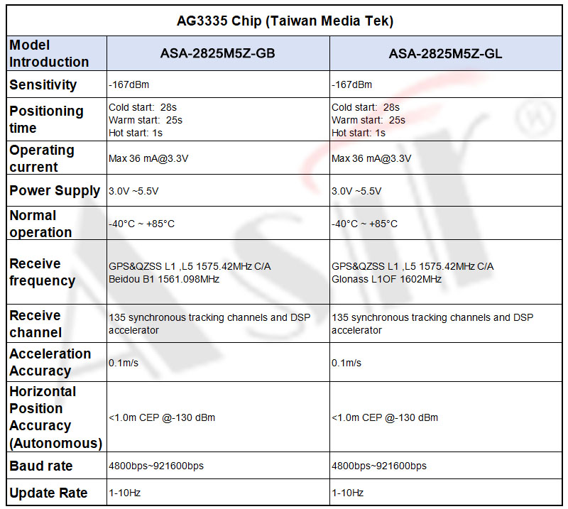ASA-2825M5Z Series technical detail 6