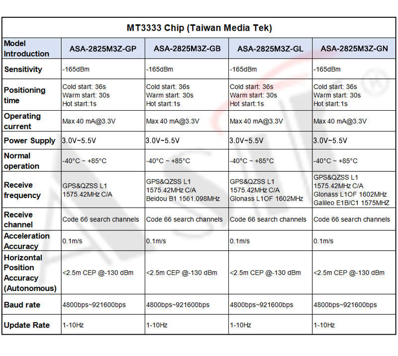 ASA-2825M3Z Series technical detail 6