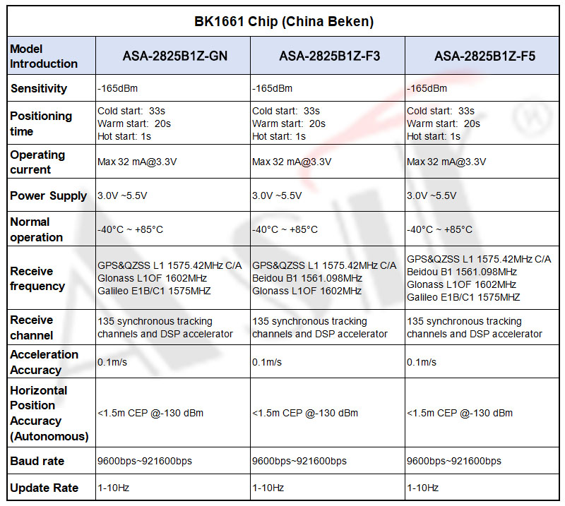 ASA-2825B1Z Series technical detail 7