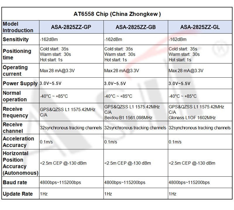 ASA-2825ZZ Series technical detail 6