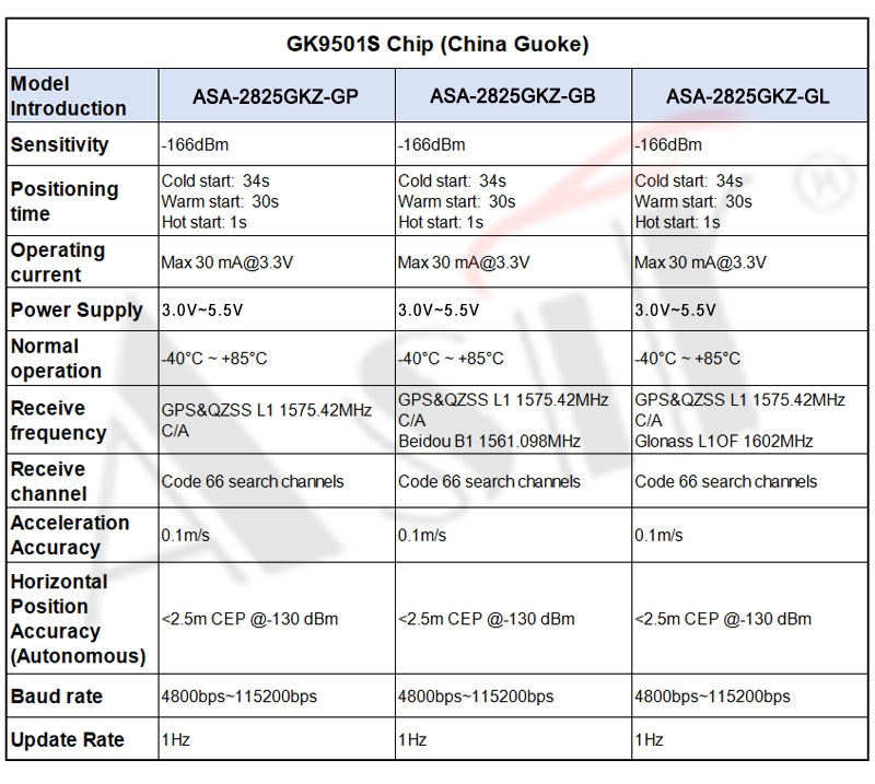 ASA-2825GKZ Series technical detail 6