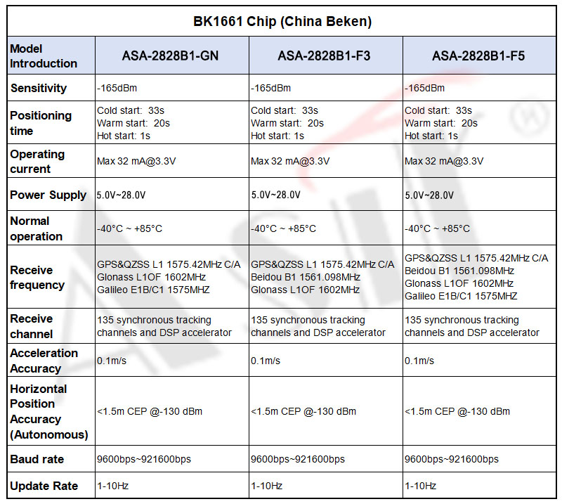 ASA-2828B1 Series technical detail 7