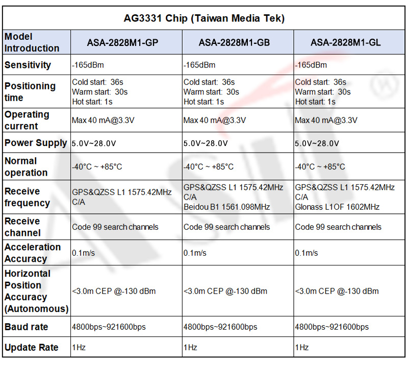 ASA-2828M1 Series technical detail 6