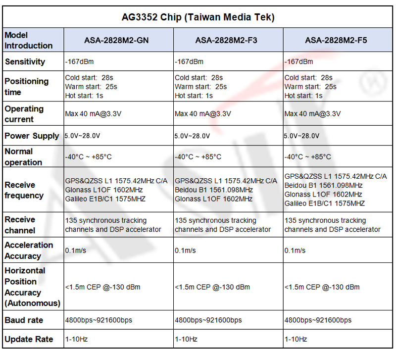 ASA-2828M2 Series technical detail 7