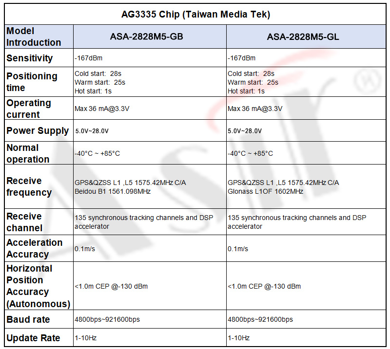 ASA-2828M5 Series technical detail 6