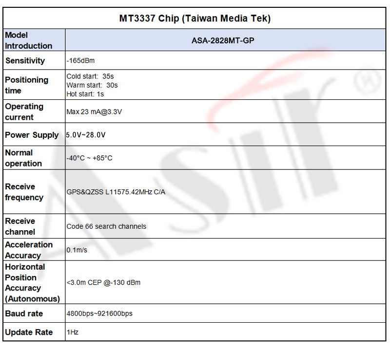 ASA-2828MT Series technical detail 6