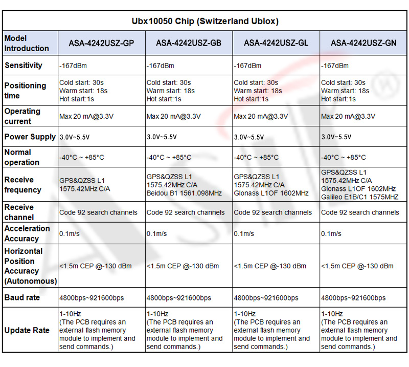 ASA-4242USZ Series technical detail 7