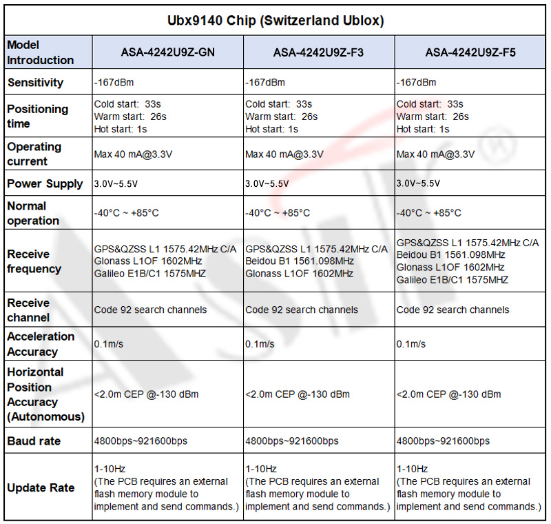 ASA-4242U9Z Series technical detail 8