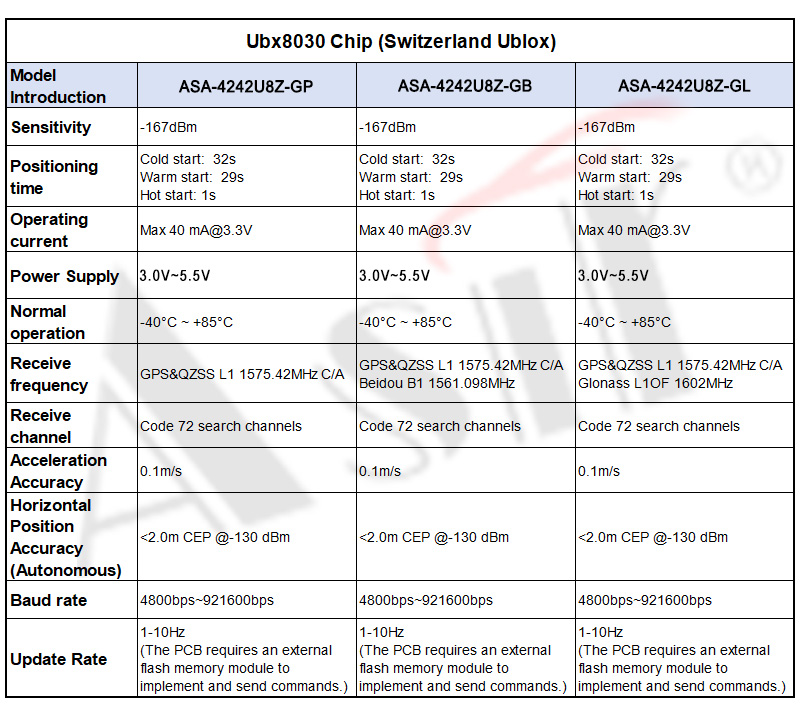 ASA-4242U8Z Series technical detail 7