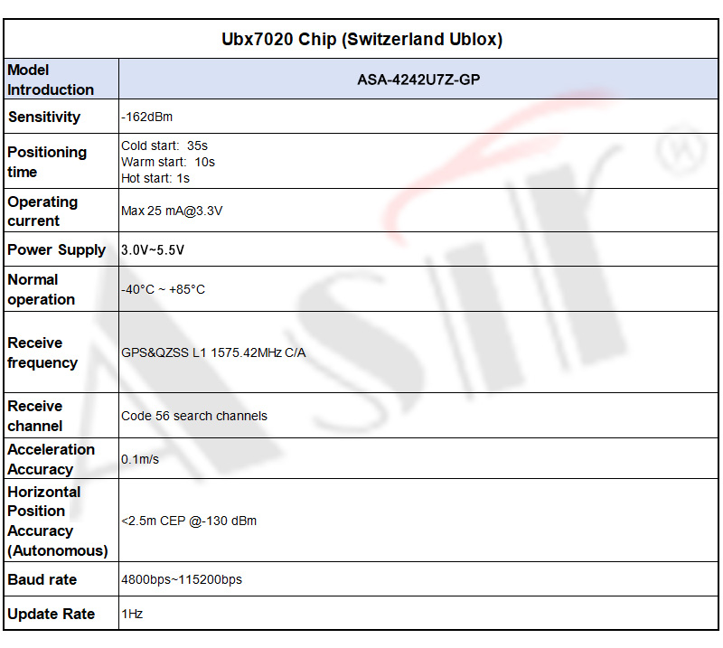 ASA-4242U7Z Series technical detail 7