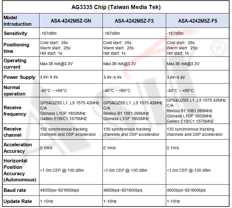 ASA-4242M5Z Series technical detail 8
