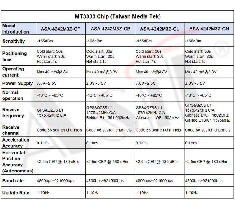 ASA-4242M3Z Series technical detail 7