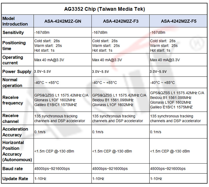 ASA-4242M2Z Series technical detail 8