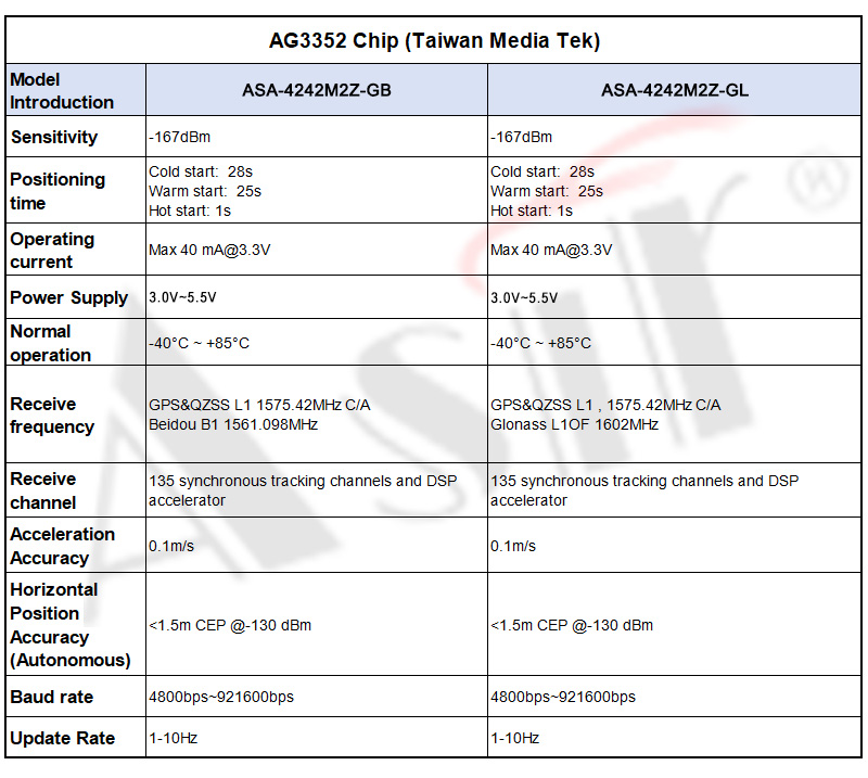 ASA-4242M2Z Series technical detail 7