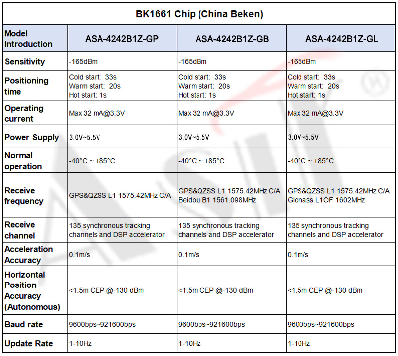 ASA-4242B1Z Series technical detail 7