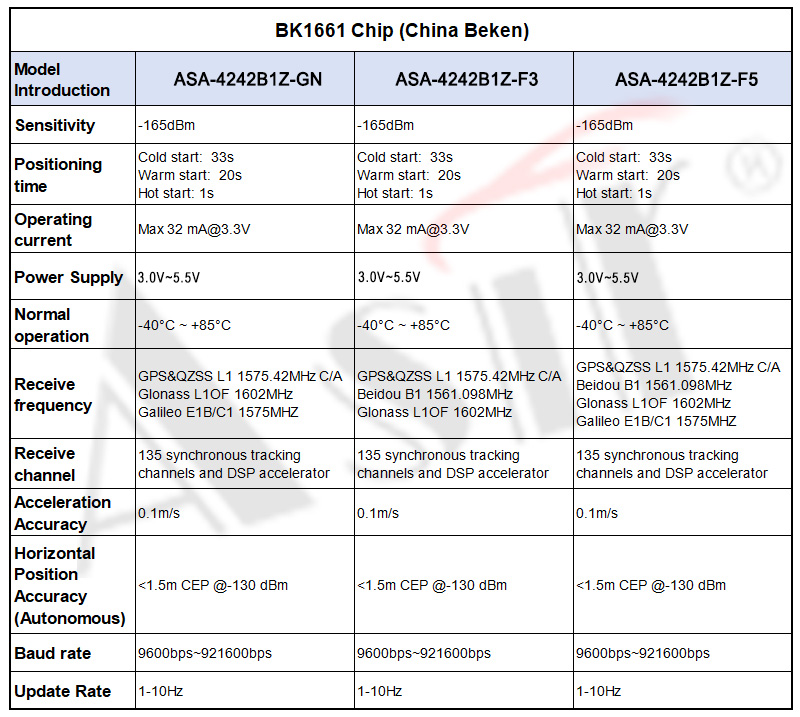 ASA-4242B1Z Series technical detail 8