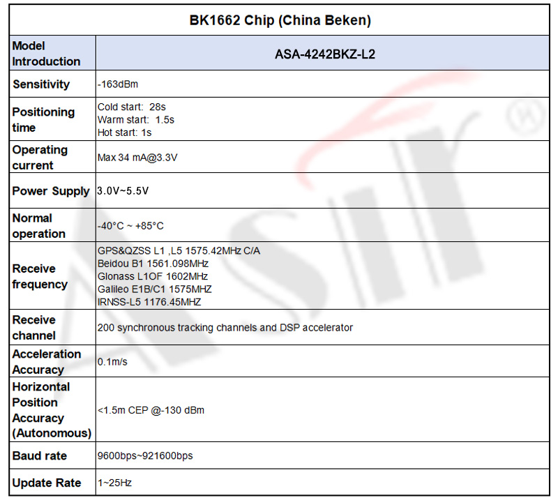 ASA-4242BKZ Series technical detail 7
