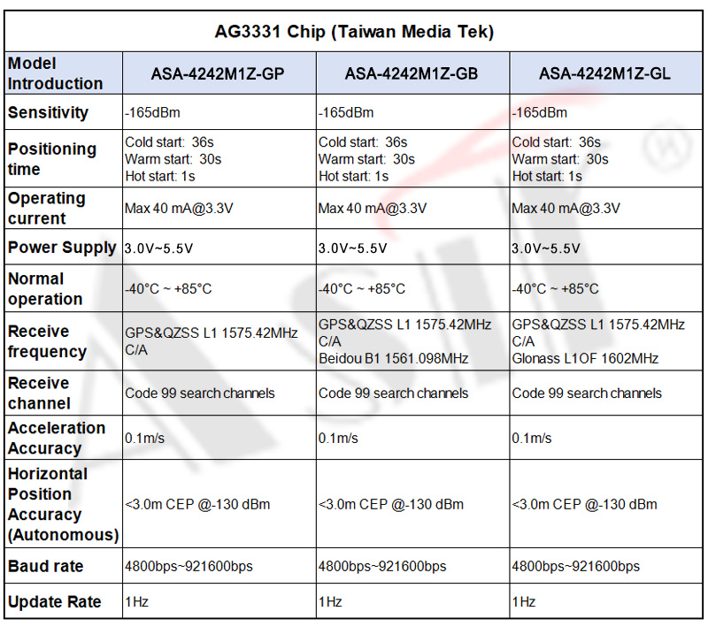 ASA-4242M1Z Series technical detail 7