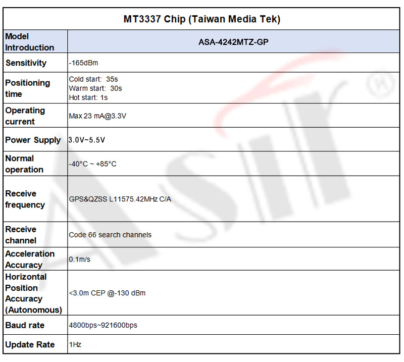 ASA-4242MTZ Series technical detail 7